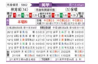 [英甲] 林肯城 VS 博尔顿