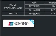 冠亚娱乐【银联转账】存款方式，额外彩金送给你