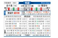 [英超] 纽卡斯尔联 - 布伦特福德
