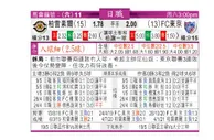 东方拆局(日聯)
