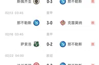 那不勒斯联赛八连胜+各赛事10场不败遭终结，赛季联赛第二次输球