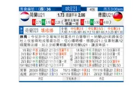 东方拆局(歐U21)