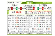 [葡超] 波尔图 VS 艾路卡