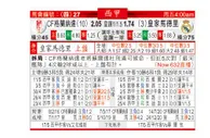 东方拆局(西甲)