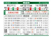 [墨西联] 帕丘卡 VS 克雷塔罗