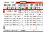 [澳足总] 黄金海岸骑士 - 德文波特城