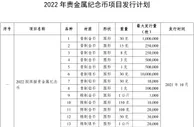 中国人民银行公布2022年贵金属纪念币项目发行计划