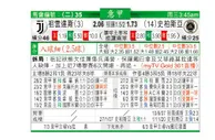 东方拆局(意甲)