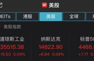 美三大股指微幅收涨 波音逆势跌1.55%