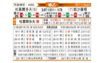 [德乙] 杜塞尔多夫 VS 凯泽斯劳滕
