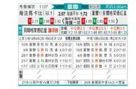 [欧冠杯] 海法马卡比 VS 贝尔格莱德红星