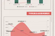 数据图解丨1-11月 全国规上工业企业利润同比增长38%