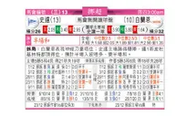 东方拆局(挪超)