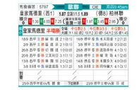 [欧冠杯] 皇马 - 柏林联合