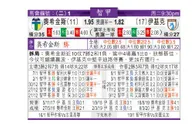 东方拆局(智甲)