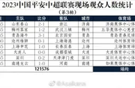 2023中国平安中超联赛现场观众人数统计 （第3轮）