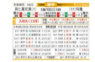 [德甲] 拜仁慕尼黑 VS 科隆