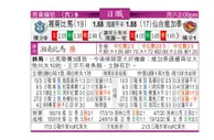 东方拆局(日聯)