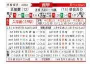[西甲] 塞维利亚 VS 巴伦西亚
