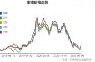 应对超级“猪周期”：控制不了猪价，那就控制养猪成本