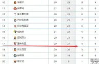 足球资讯：五大联赛下滑最快的球队！上赛季还排在前4，如今冲向降级区