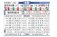[美职业] 圣何塞地震 VS 波特兰伐木者