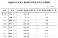 国家发改委：7省区已明确煤炭中长期和现货价格合理区间