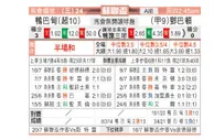 [苏联杯] 阿伯丁 VS 邓巴顿