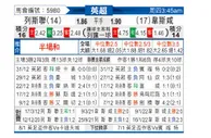 英超] 利兹联 VS 西汉姆联