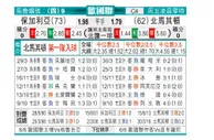 [欧国联] 保加利亚 VS 北马其顿