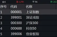 沪指收涨0.62%连升三日 军工、医美等板块走强