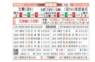 [苏联杯] 艾尔联 VS 南部女王