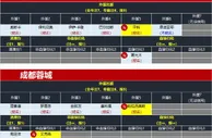 2023赛季中超联赛各队外援、港澳台、归化球员名额使用情况