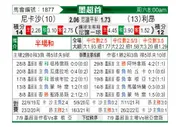 [墨西联] 拿加沙 VS 莱昂