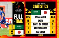 U20亚洲杯-松木玖生梅开二度 日本2-1胜沙特头名出线
