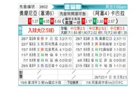 [欧会杯] 奥莫尼亚 VS 卡巴拉