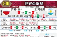 [世界杯] 波兰 VS 阿根廷