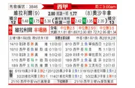 [西甲] 比利亚雷亚尔 VS 奥萨苏纳
