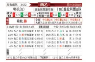 [西乙] 希洪竞技 VS 比利亚雷亚尔B队