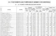 四部门：2021年中国乘用车企业平均燃料消耗5.1升/百公里