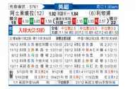 [英超] 阿斯顿维拉 - 利物浦