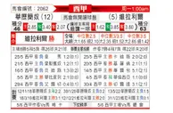 [西甲] 巴列卡诺 VS 比利亚雷亚尔