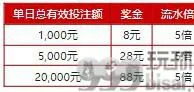 老伟德专属五大联赛每日88元回馈