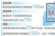 我国跨境电商零售进口规模破千亿 跨境电商增势强劲