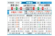 [英联杯] 曼彻斯特联 VS 查尔顿