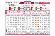 [荷甲] 海伦芬 VS 特温特