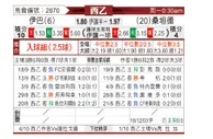 [西乙] 埃瓦尔 VS 桑坦德竞技