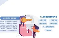 专家强调：规范金融机构采集个人信息行为