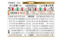 [比甲] 瑟兰联 VS 色格拉布鲁日