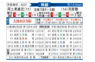 [英超] 阿斯顿维拉 VS 利兹联
